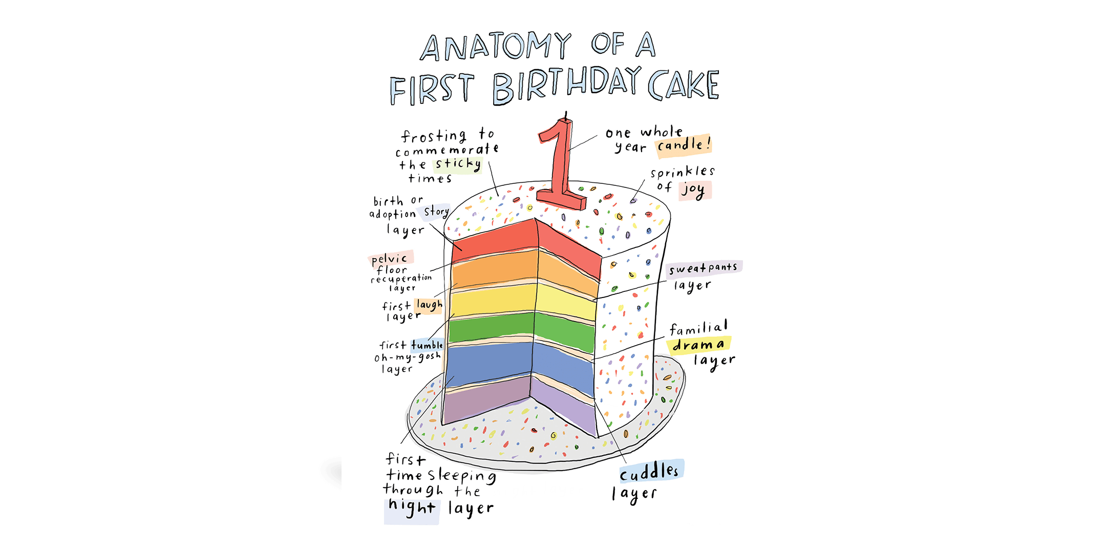mom milestones - a first birthday