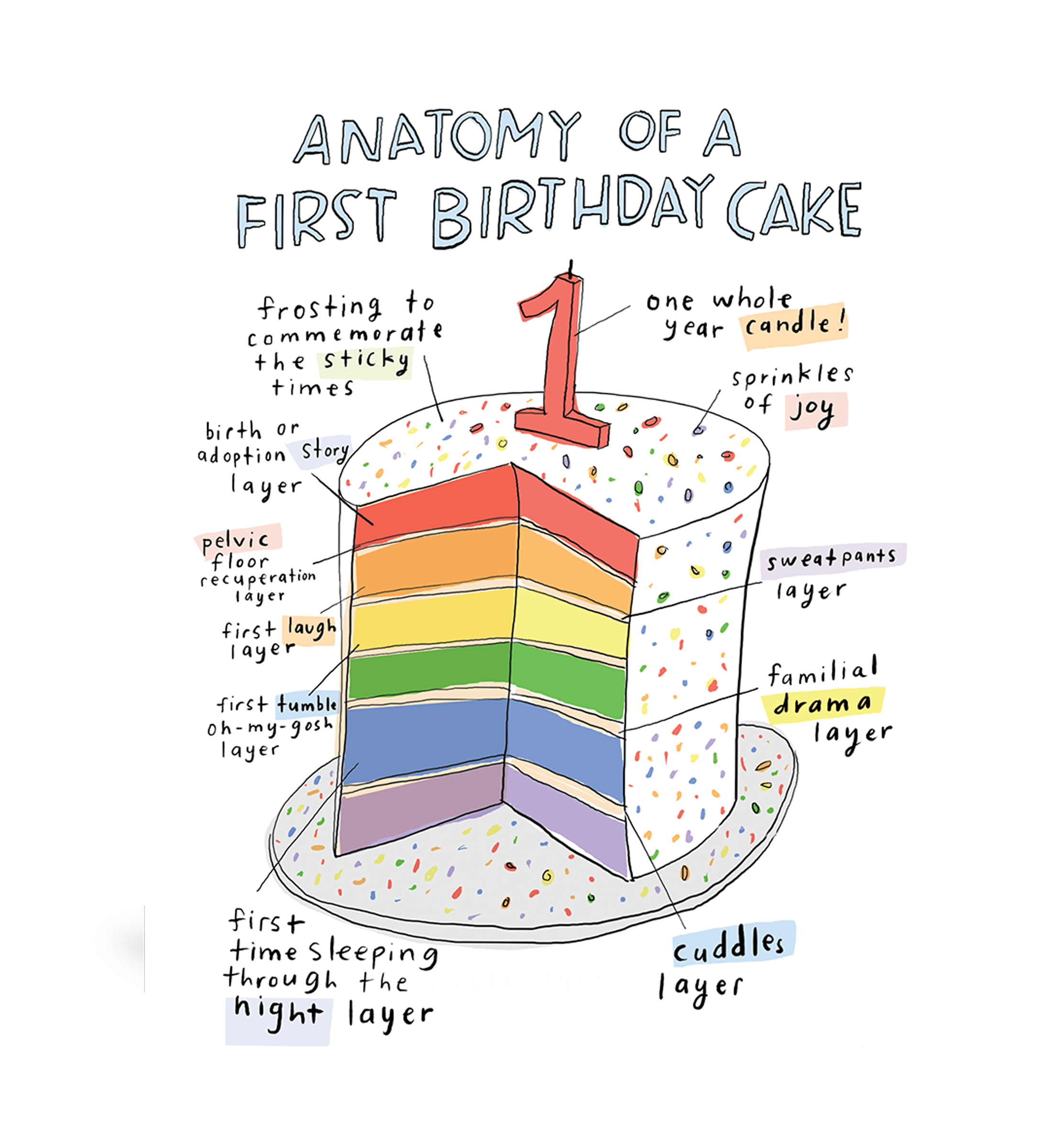 mom milestones - a first birthday