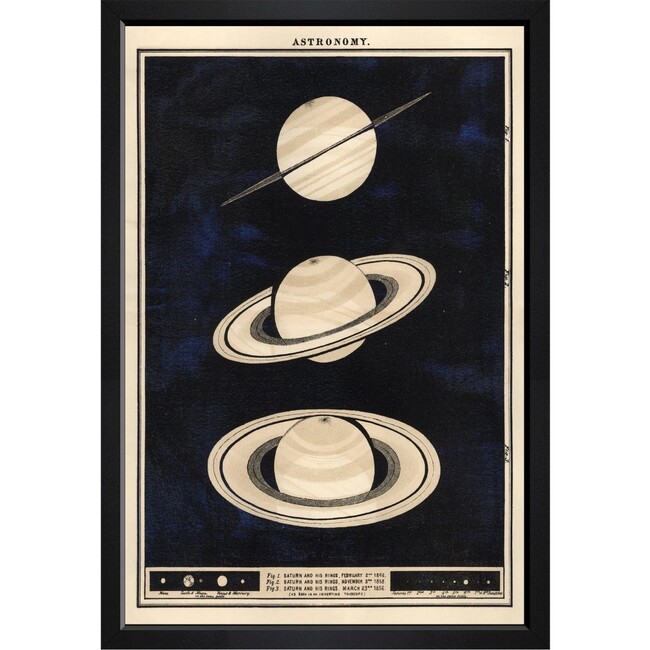 Three Perspectives of Saturn in 1862, Framed