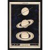 Three Perspectives of Saturn in 1862, Framed - Art - 1 - thumbnail