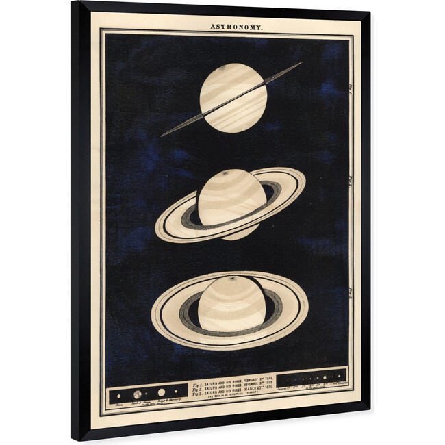 Three Perspectives of Saturn in 1862, Framed - Art - 3