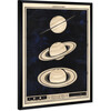 Three Perspectives of Saturn in 1862, Framed - Art - 3