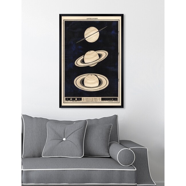 Three Perspectives of Saturn in 1862, Framed - Art - 6