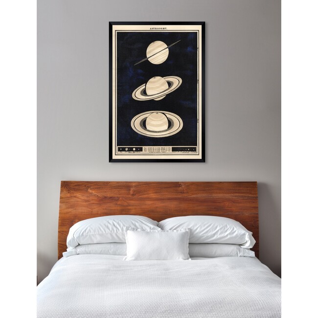 Three Perspectives of Saturn in 1862, Framed - Art - 9