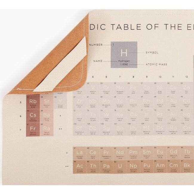 Mini + Mat, Periodic Table - Playmats - 3
