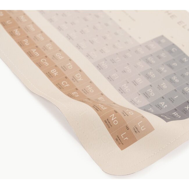 Micro Mat, Periodic Table
