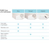 Pure Core Crib Mattress & Dry Waterproof Cover, White - Mattresses - 5