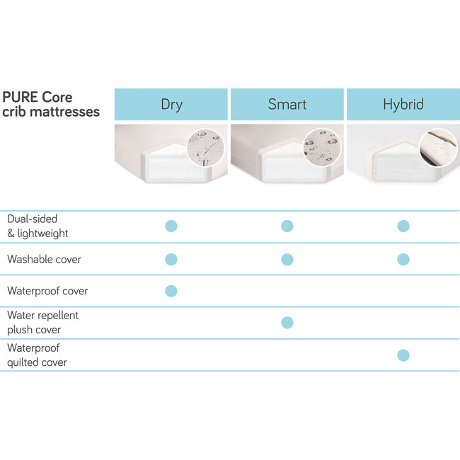 Pure Core Crib Mattress & Smart Water Repellent Cover, White - Mattresses - 6