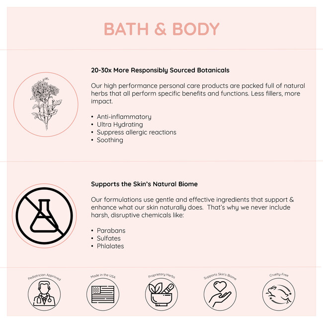 Bath & Body Essentials - Body Cleansers & Soaps - 4