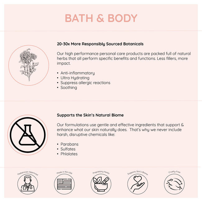 Newborn Essentials - Bath Sets - 5