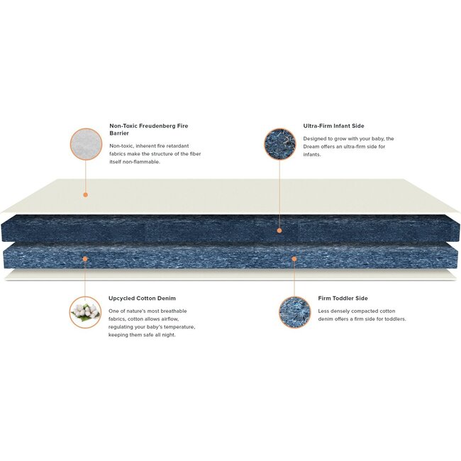 Dream Cotton Crib Mattress, Blush - Mattress Pads - 4