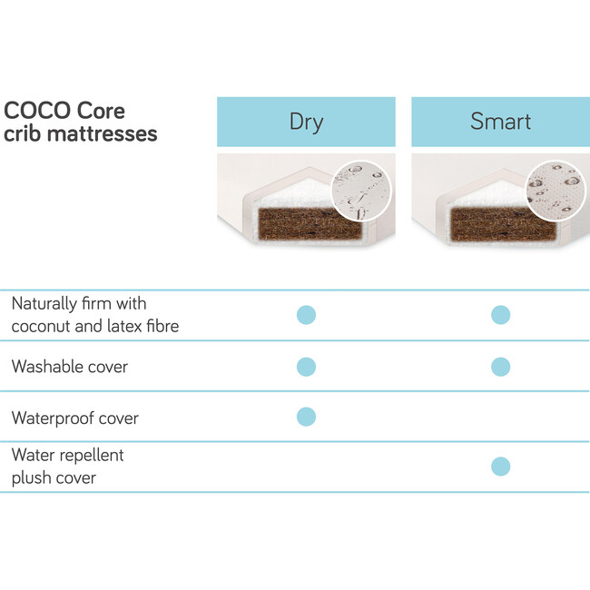 Coco Core Mini Crib Mattress & Smart Water Repellent Cover, White - Mattresses - 5