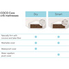 Coco Core Mini Crib Mattress & Smart Water Repellent Cover, White - Mattresses - 5 - thumbnail