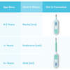 3-in-1 Thermometer - Other Accessories - 3