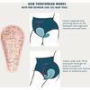 FourthWear Ice/Heat Postpartum Underwear Bundle, Black - Postpartum Care - 3 - thumbnail