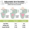 3-Pack Soothe Swaddle Wraps, Sage - Swaddles - 6