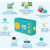 My Fabulous Storyteller, Spanish - Tech Toys - 5