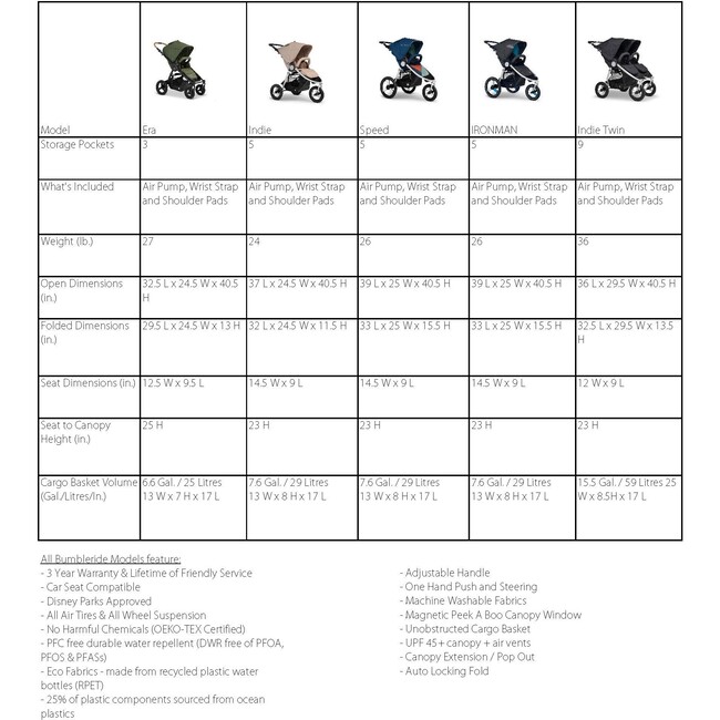 Era Sea Glass Reversible Stroller, Blue - Single Strollers - 8