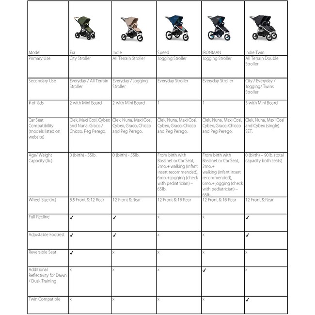 Indie Sea Glass All Terrain Stroller, Blue - Single Strollers - 6