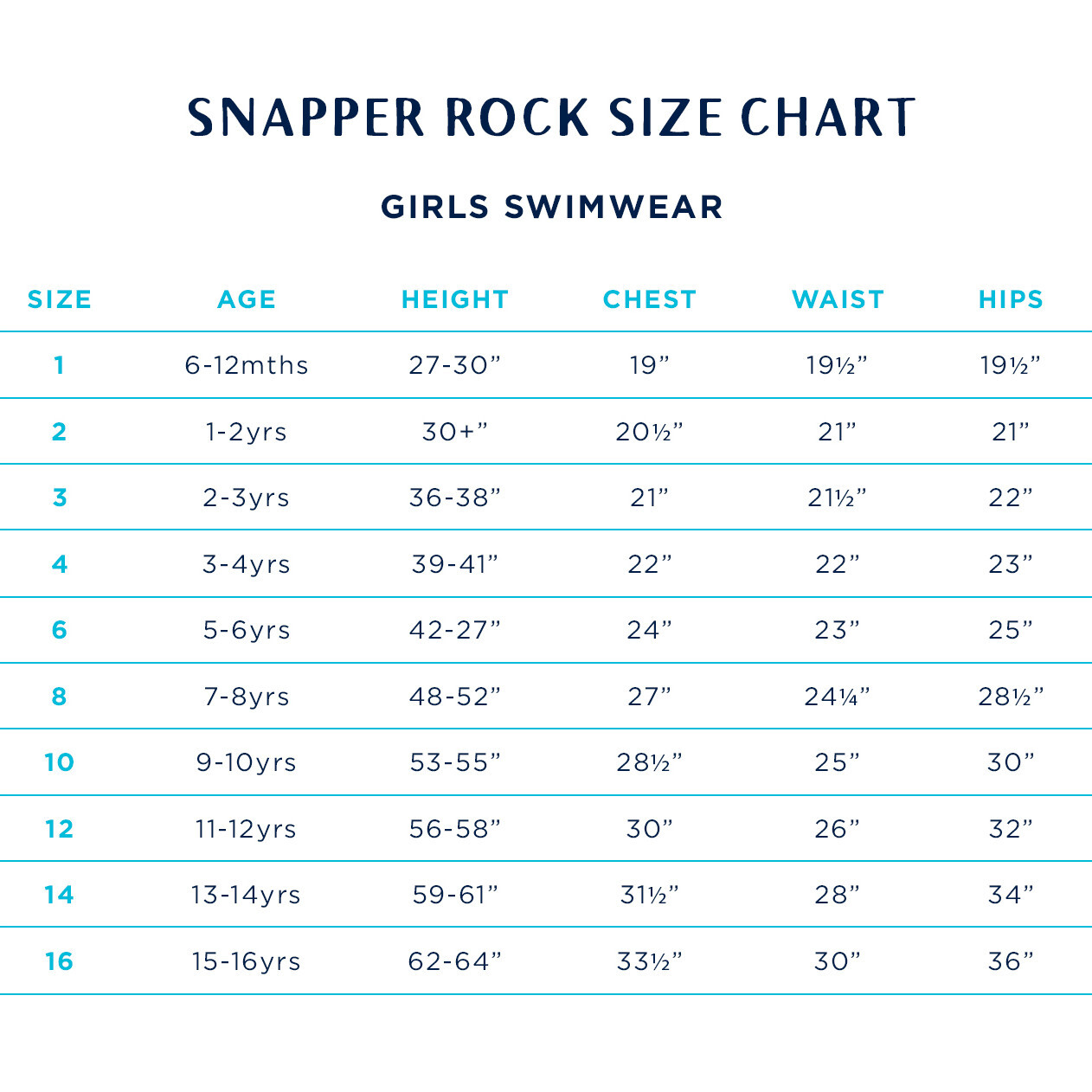 Buy Picnic Party Frilled Bandeau Bikini by Snapper Rock online - Snapper  Rock