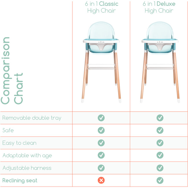 6 in 1 Deluxe High Chair, Blue - Highchairs - 5