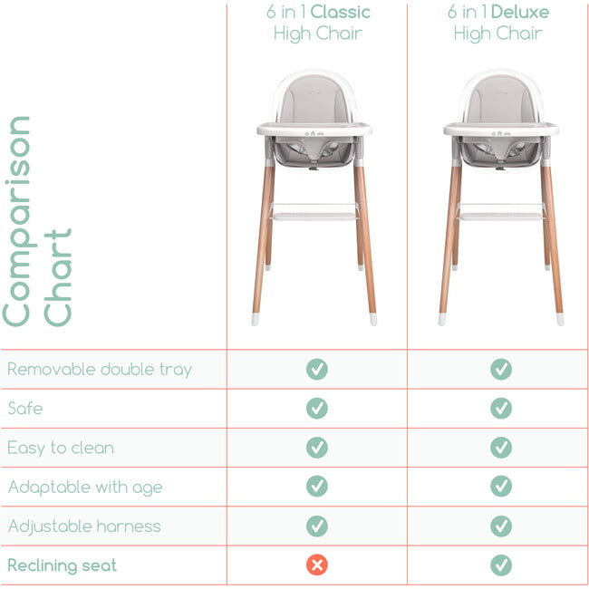 6 in 1 Deluxe High Chair with Cushion, Grey - Highchairs - 5