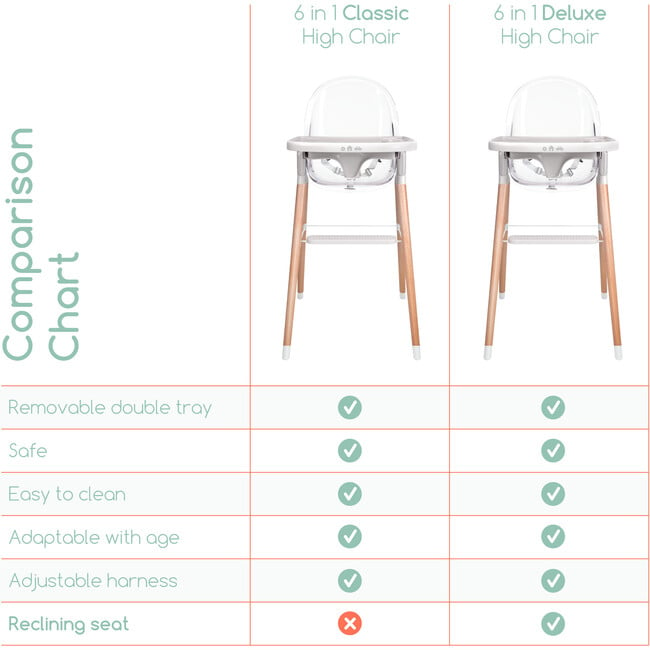 6 in 1 Deluxe High Chair, Grey - Highchairs - 5