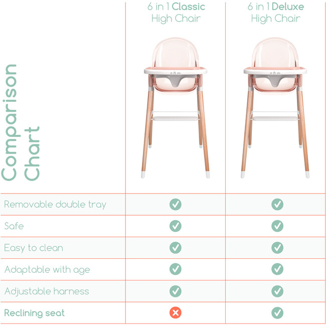 6 in 1 Deluxe High Chair, Pink - Highchairs - 5