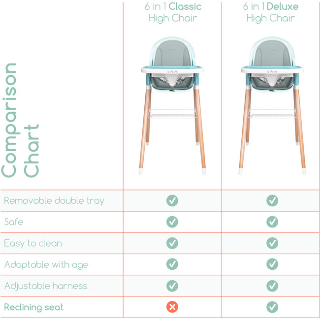 6 in 1 Deluxe High Chair with Cushion, Blue - Highchairs - 5