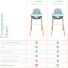 6 in 1 Deluxe High Chair with Cushion, Blue - Highchairs - 5 - thumbnail