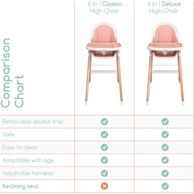 6 in 1 Deluxe High Chair with Cushion, Pink - Highchairs - 5