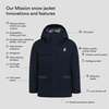 Mission Snow Jacket, True Navy - Parkas - 3