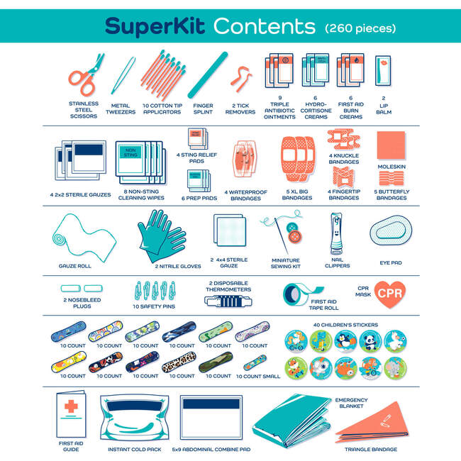 KeepGoing SuperKit, Signature - First Aid Kits - 6