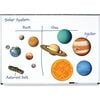 Giant Inflatable Solar System Set - STEM Toys - 1 - thumbnail