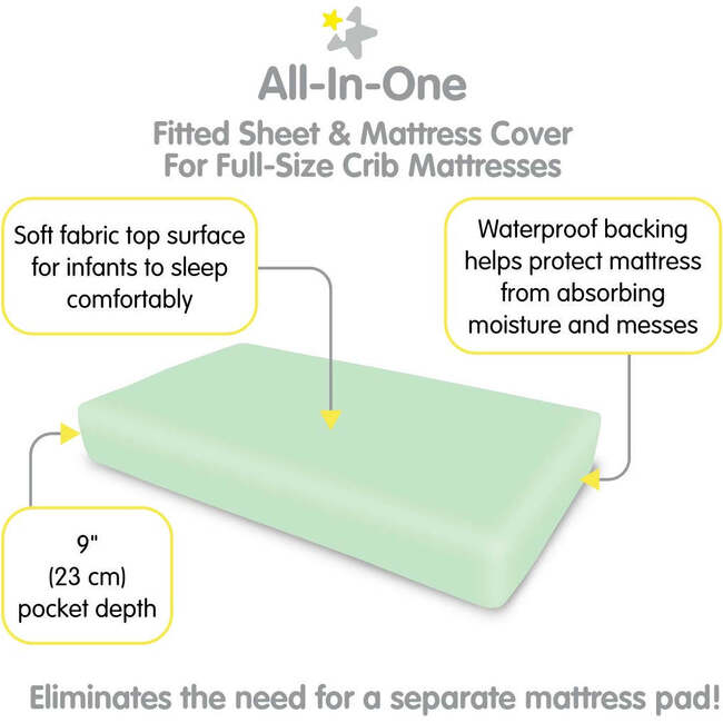 All-In-One Fitted Sheet & Waterproof Cover For 52" x 28" Crib Mattress, Mint Green (Pack Of 2) - Crib Sheets - 3