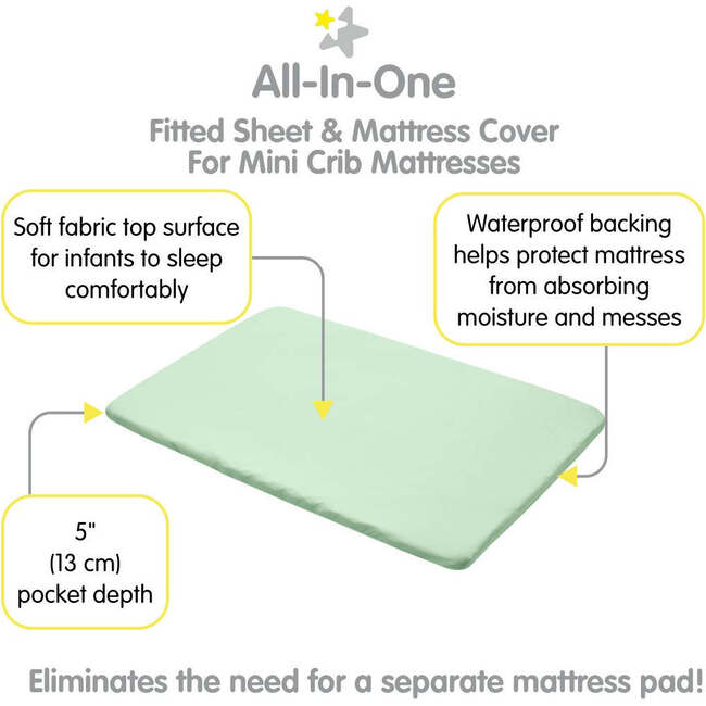 All-In-One Fitted Sheet & Waterproof Cover For 38" x 24" Mini Crib Mattress, Mint Green (Pack Of 2) - Crib Sheets - 3