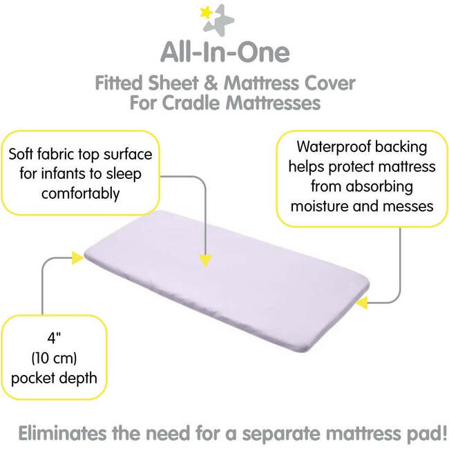 All-In-One Fitted Sheet & Waterproof Cover For 36" x 18" Cradle Mattress, Lavender (Pack Of 2) - Crib Sheets - 3