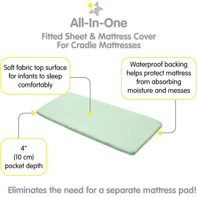 All-In-One Fitted Sheet & Waterproof Cover For 36" x 18" Cradle Mattress, Mint Green (Pack Of 2) - Crib Sheets - 3