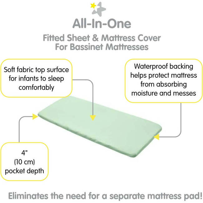 All-In-One Fitted Sheet & Waterproof Cover For 33" x 15" Bassinet Mattress, Mint Green (Pack Of 2) - Crib Sheets - 3