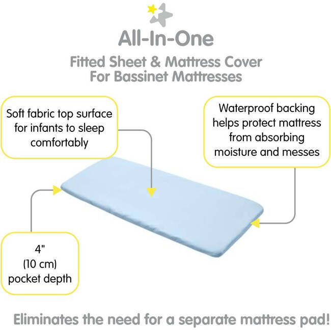 All-In-One Fitted Sheet & Waterproof Cover For 33" x 15" Bassinet Mattress, Light Blue (Pack Of 2) - Crib Sheets - 3