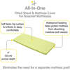 All-In-One Fitted Sheet & Waterproof Cover For 33" x 15" Bassinet Mattress, Lime (Pack Of 2) - Crib Sheets - 3