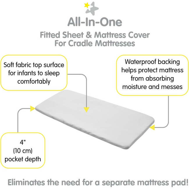 All-In-One Fitted Sheet & Waterproof Cover For 36" x 18" Cradle Mattress, Gray (Pack Of 2) - Crib Sheets - 3