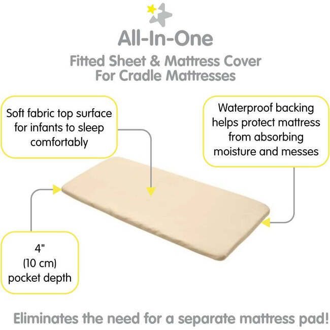 All-In-One Fitted Sheet & Waterproof Cover For 36" x 18" Cradle Mattress, Beige (Pack Of 2) - Crib Sheets - 3