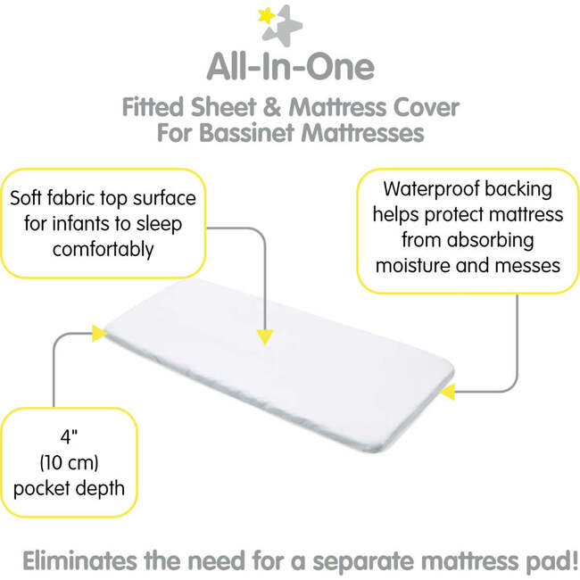All-In-One Fitted Sheet & Waterproof Cover For 33" x 15" Bassinet Mattress, White (Pack Of 2) - Crib Sheets - 3