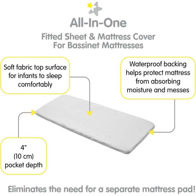 All-In-One Fitted Sheet & Waterproof Cover For 33" x 15" Bassinet Mattress, Gray (Pack Of 2) - Crib Sheets - 3