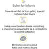 All-In-One Fitted Sheet & Waterproof Cover For 38" x 24" Mini Crib Mattress, Light Pink (Pack Of 2) - Crib Sheets - 4