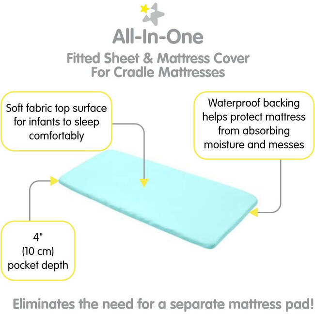 All-In-One Fitted Sheet & Waterproof Cover For 36" x 18" Cradle Mattress, Blue Green Aqua (Pack Of 2) - Crib Sheets - 3