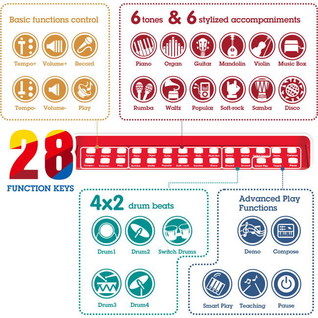 Learn With Lights: Electronic Piano - Red - Musical - 5