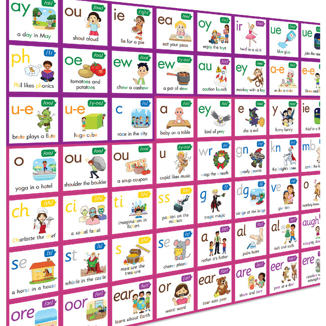 Phoneme Frieze - PRINT, For ages 5+, Grade K - STEM Toys - 2