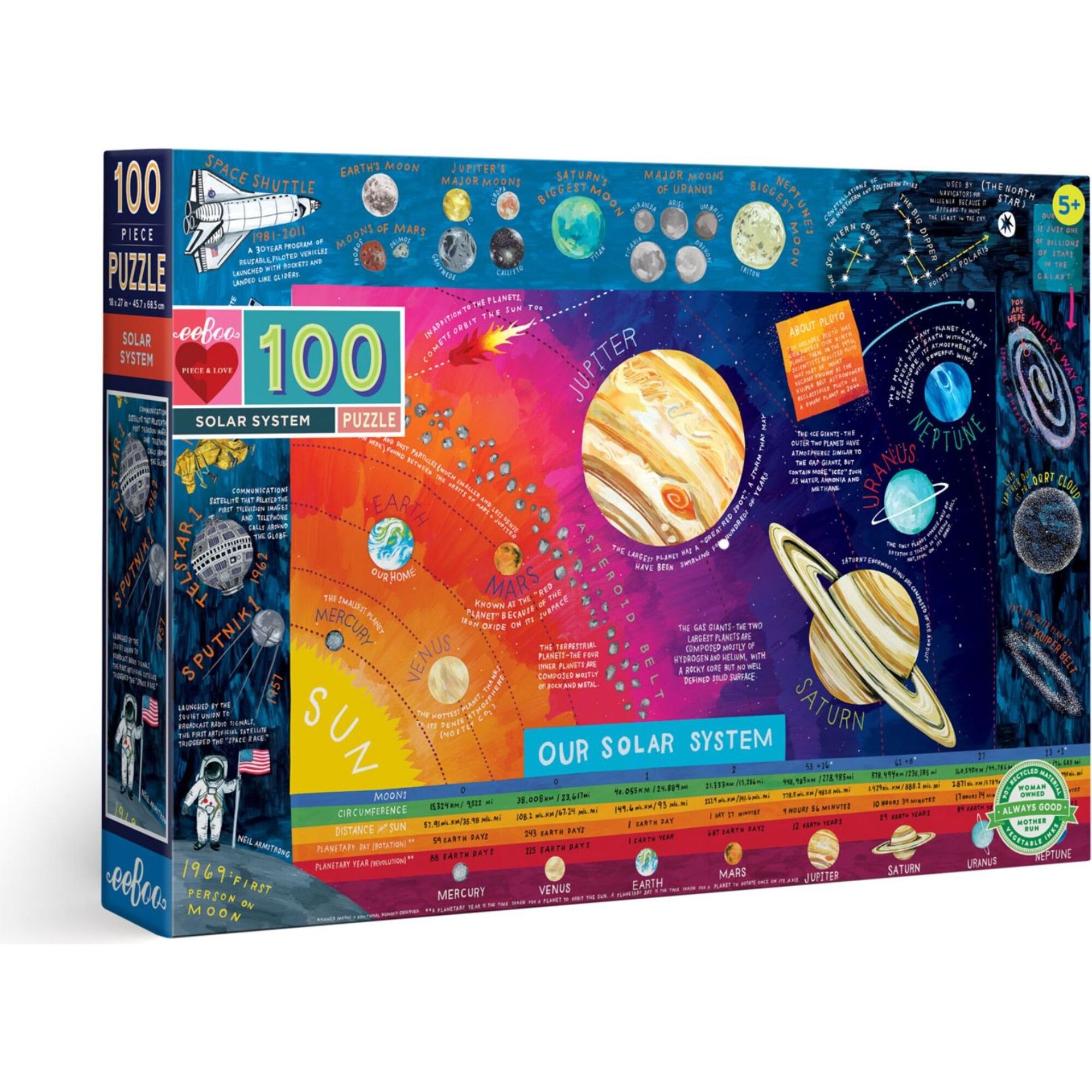 Solar System 100 Piece Puzzle - Puzzles - 1